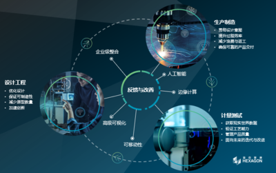 煥發數字化的威力 ?？怂箍蒂x能制造業數字化轉型之道