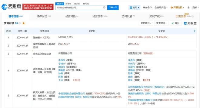 深圳航空增資至93.5億元，增幅74%，強化票務(wù)代理與運營實力