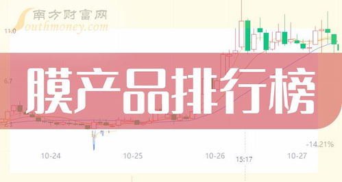 7月26日膜產品與旅客票務代理企業市值排行榜 細分市場龍頭企業梳理